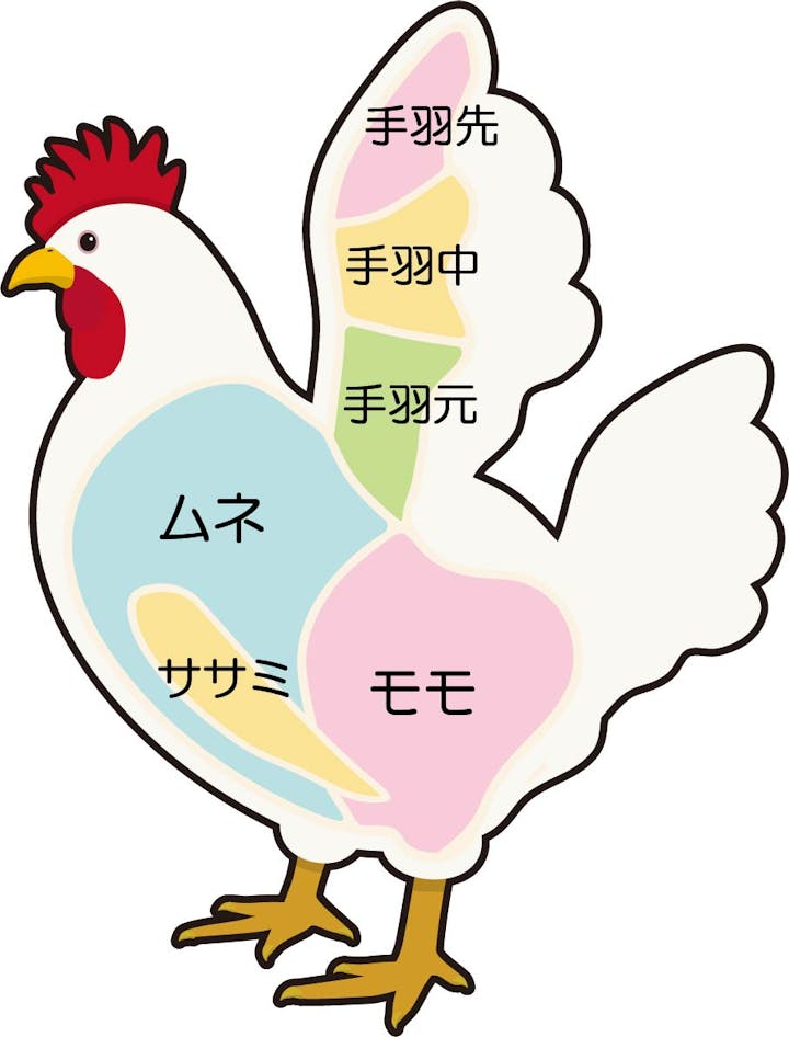 鶏肉のカロリーを部位別に紹介 ダイエットで上手に活用する方法とは Healmethy Press ヘルメシプレス