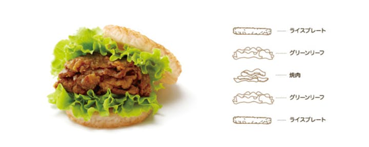 モスバーガーのカロリー 糖質を解析 身体にやさしいメニューが豊富 Healmethy Press ヘルメシプレス モスバーガーのカロリー 糖質を解析 身体にやさしいメニューが豊富 Healmethy Press ヘルメシプレス